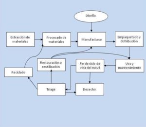 Diagrama de procesos móvil