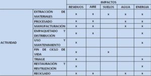 Impactos diagrama de procesos móvil
